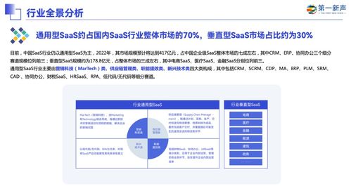 軟件開發(fā)新趨勢(shì) 無代碼平臺(tái)崛起與企業(yè)級(jí)SaaS高成長