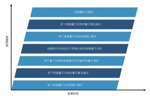 量子與量子計(jì)算 解讀這個(gè)神秘的技術(shù)服務(wù)