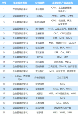 中國工業軟件及服務企業名錄發布 園區21家企業入圍 位列全市第一