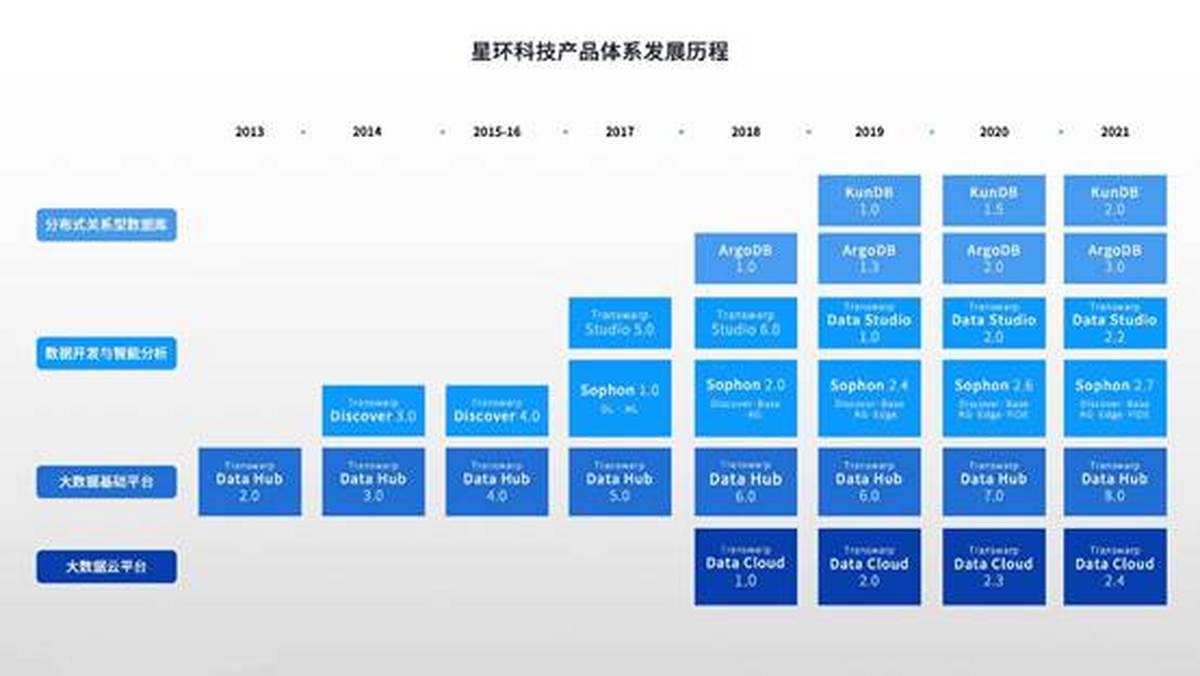 全面升級! 星環科技基礎軟件再升級 賦能數字中國建設