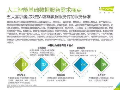 中國人工智能基礎數據服務與基礎軟件雙重驅動的智能融合報告模板